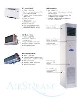 AirStream™ Room Fan Coils - 3