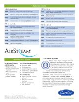 AirStream™ Room Fan Coils - 4