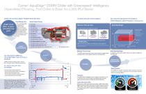 Carrier Aquaedge 23XRV Chiller with Greenspeed Intelligence - 2