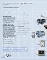 VVT Zoning System - 4