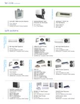 A World of Comfort A Quick Reference Guide to Sustainable bulding solutions - 6