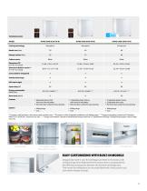 DOMETIC HEALTHCARE-11