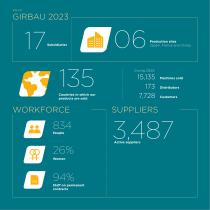 Girbau Sustainability Report 2023-14