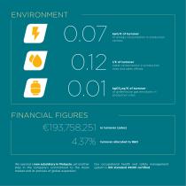 Girbau Sustainability Report 2023-15