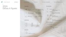 Girbau Sustainability Report 2024-6