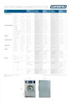 WASHER EXTRACTORS RMS / RMG-7