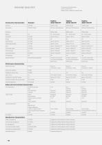 Graphic brochure Highline - 120