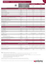 Technical datasheet - Panoprey TOUCH - Anti fingerprint-3
