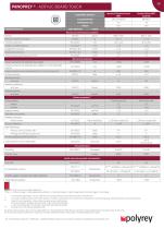 Technical datasheet - Panoprey TOUCH - Anti fingerprint-4