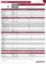 Technical datasheet - POLYPREY® High Pressure Laminate bonded board-3