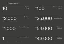 Unopiu Company Profile-8