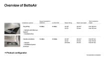 BetteAir - 19