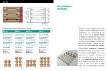 oem CONCEPT Ovens - Sanitation - cCSus - 4