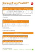 Compact PowerPlus SCPP - 3