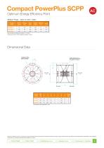 Compact PowerPlus SCPP - 4