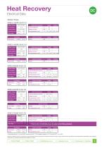 Heat Recovery Units - 3