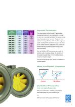 MULTIFlow MFC - 7