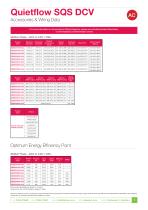 Quietflow SQS DCV - 7