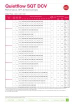 Quietflow SQT DCV - 3