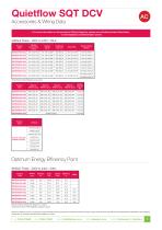 Quietflow SQT DCV - 7