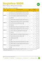 Singleflow SSDR - 6