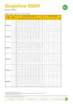 Singleflow SSDR - 8