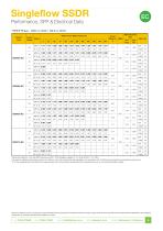 Singleflow SSDR - 9