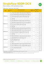 Singleflow SSDR DCV - 3