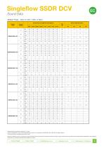 Singleflow SSDR DCV - 5