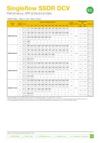 Singleflow SSDR DCV - 6