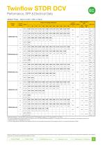 Twinflow STDR DCV - 3