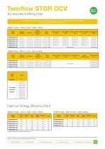 Twinflow STDR DCV - 9