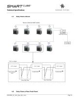 SmartCube Technical Specification-10