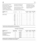 Schede Tecniche - Technical Sheet - 7