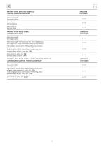 Schede Tecniche - Technical Sheet - 8