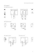 Thermostats - 4