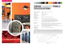 ZINTRA™-4