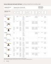 TABLES, CONSOLES AND COFFEE TABLES -12