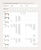 TABLES, CONSOLES AND COFFEE TABLES -14