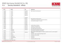 Handout Industrial Rolled - 12