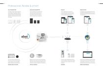 eNet Smart Home - 8