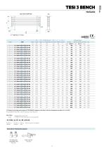 TESI BENCH - 3