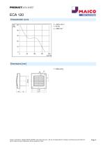 Product data sheet Small room fan ECA 120 - 2