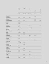 General Catalog-7