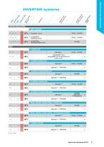 Hydronic Catalogue 2013 - 7