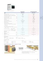 Portables - Dehumidifier - 8