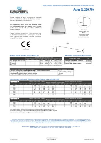 AXIOS FA