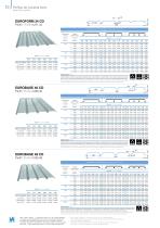 General catalogue EUROPERFIL - 13