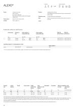 Dealer Picelist 2025-10