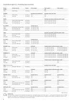 Dealer Picelist 2025-8